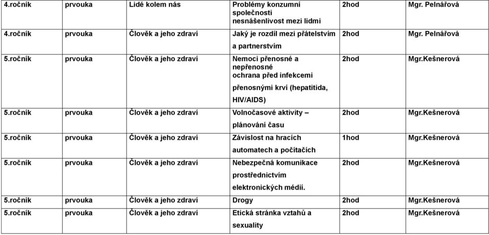 ročník prvouka Člověk a jeho zdraví Volnočasové aktivity plánování času 5.ročník prvouka Člověk a jeho zdraví Závislost na hracích automatech a počítačích 5.