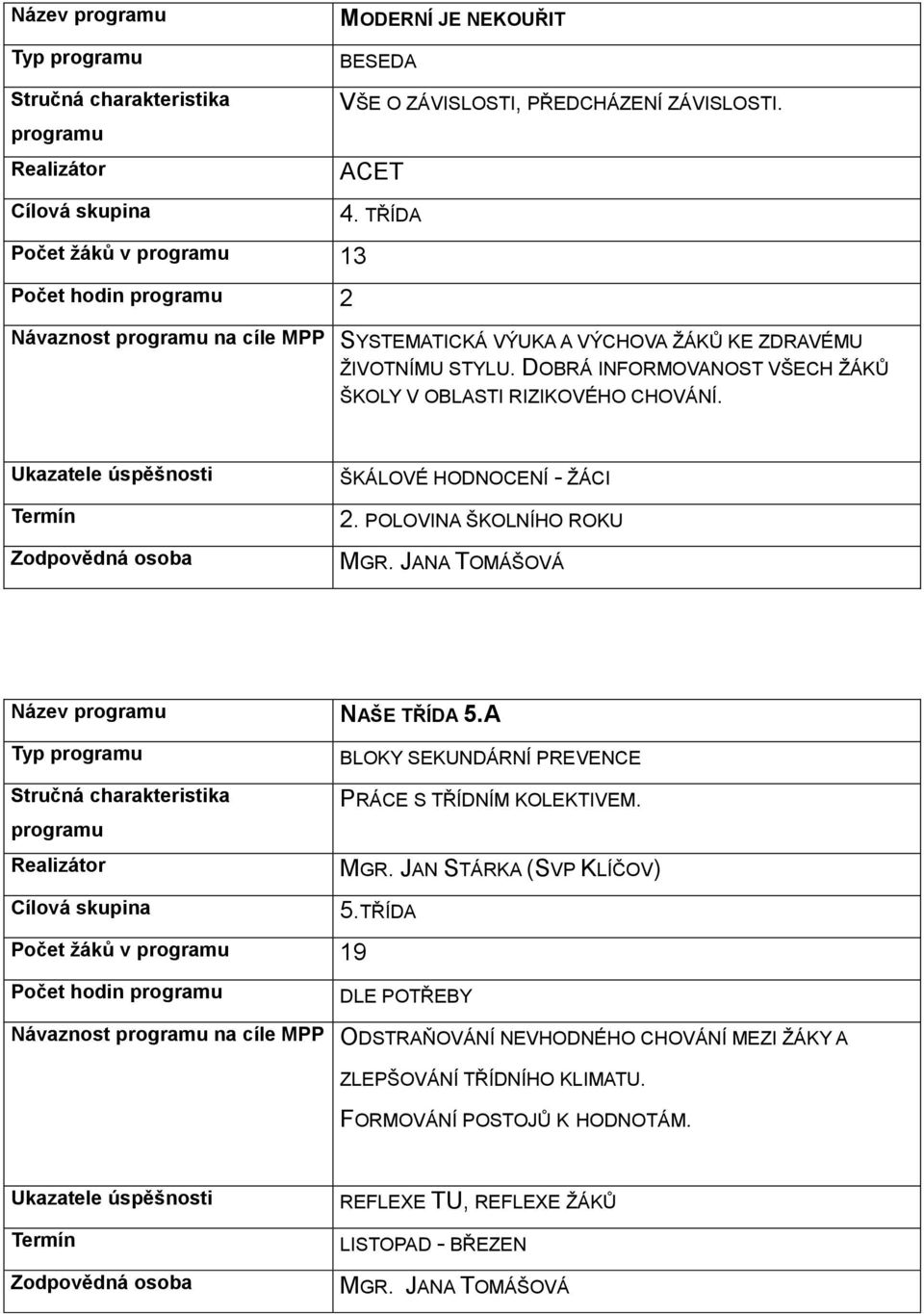 DOBRÁ INFORMOVANOST VŠECH ŽÁKŮ ŠKOLY V OBLASTI RIZIKOVÉHO CHOVÁNÍ. Ukazatele úspěšnosti Termín ŠKÁLOVÉ HODNOCENÍ - ŽÁCI 2. POLOVINA ŠKOLNÍHO ROKU Název NAŠE TŘÍDA 5.