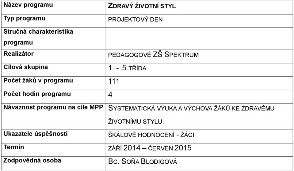 TŘÍDA Počet žáků v 111 Počet hodin 4 Návaznost na cíle MPP SYSTEMATICKÁ