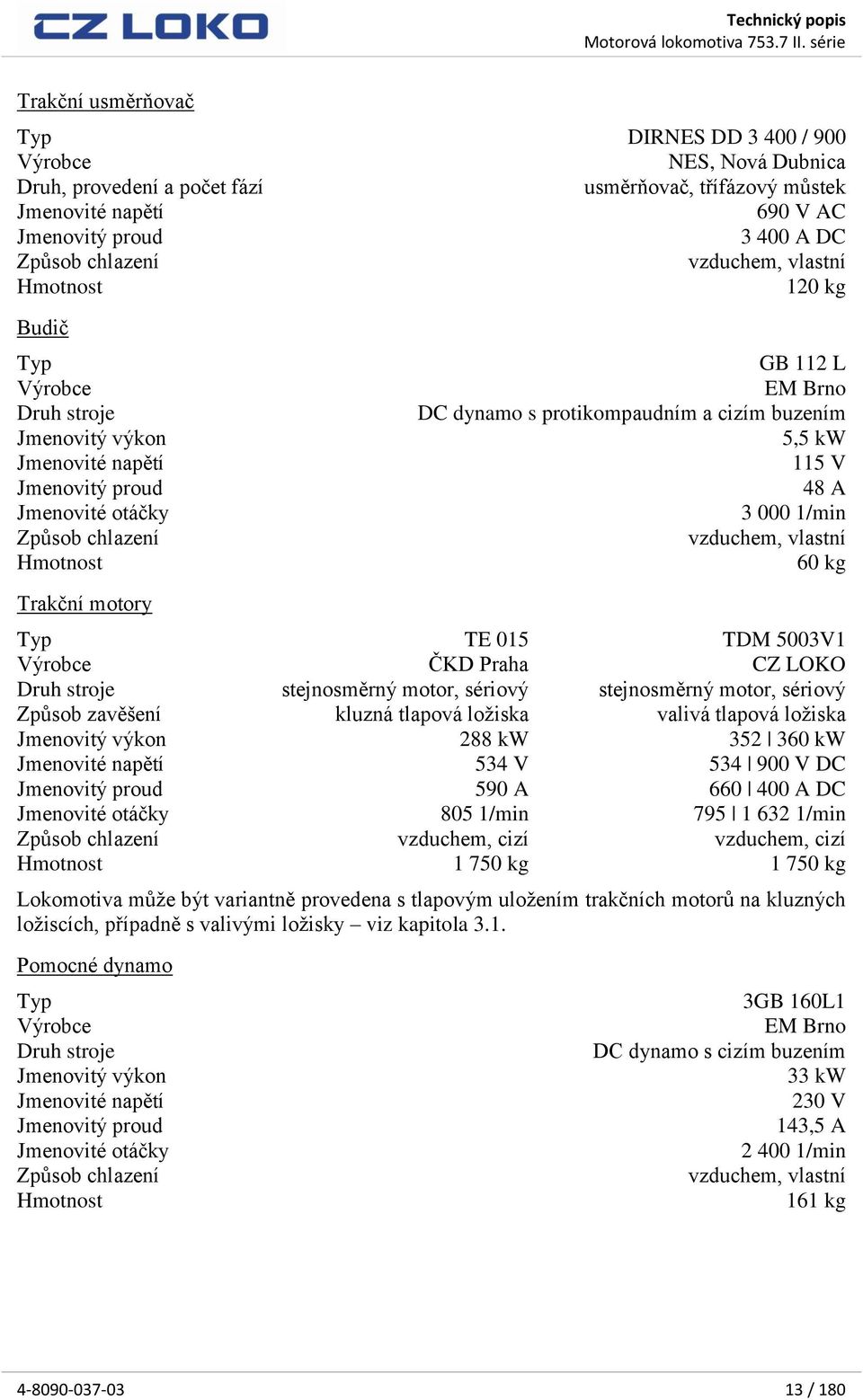 a cizím buzením 5,5 kw 115 V 48 A 3 000 1/min vzduchem, vlastní 60 kg Trakční motory Typ TE 015 TDM 5003V1 Výrobce ČKD Praha CZ LOKO Druh stroje stejnosměrný motor, sériový stejnosměrný motor,