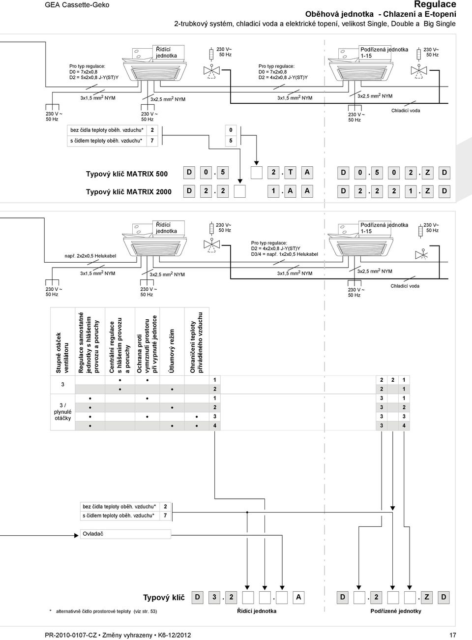 230 V ~ 50 Hz Chladicí voda bez čidla teploty oběh. vzduchu* 2 0 s čidlem teploty oběh. vzduchu* 7 5 Typový klíč MATRIX 500 Typový klíč MATRIX 2000 D 0. 5 2. T A D 2. 2 1. A A D 0. 5 0 2. Z D D 2.