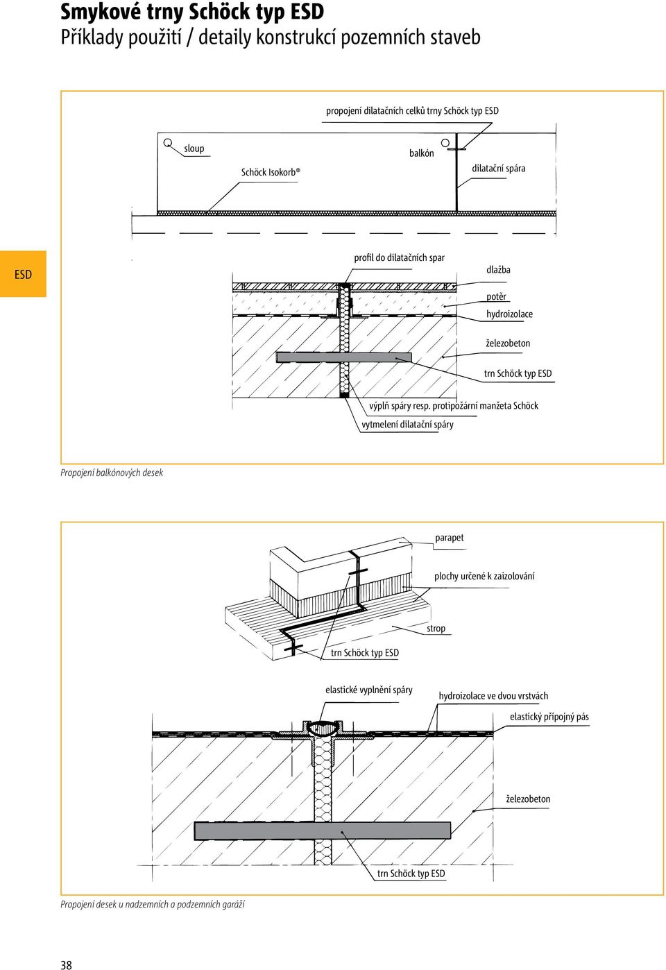 protipožární manžeta Schöck vytmelení dilatační spáry Propojení balkónových desek parapet plochy určené k zaizolování strop trn Schöck typ