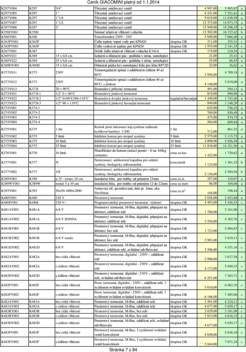 337,42 b K360Y001 K360 Transformátor 230V - 24V 5 840,00 7 066,40 a K363PY001 K363P - Čidlo teploty topné vody pro KPM20 skupina GK 211,00 255,31 c K365PY001 K365P - Čidlo venkovní teploty pro KPM20