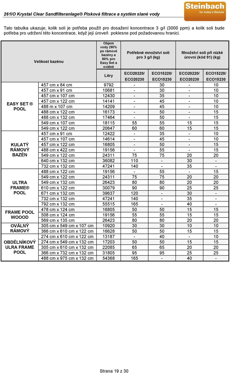 množství soli pro 3 g/l (kg) Množství soli při nízké úrovni (kód 91) (kg) Litry ECO20220/ ECO15220/ ECO20220/ ECO15220/ ECO20230 ECO15230 ECO20230 ECO15230 457 cm x 84 cm 9792-30 - 10 457 cm x 91 cm