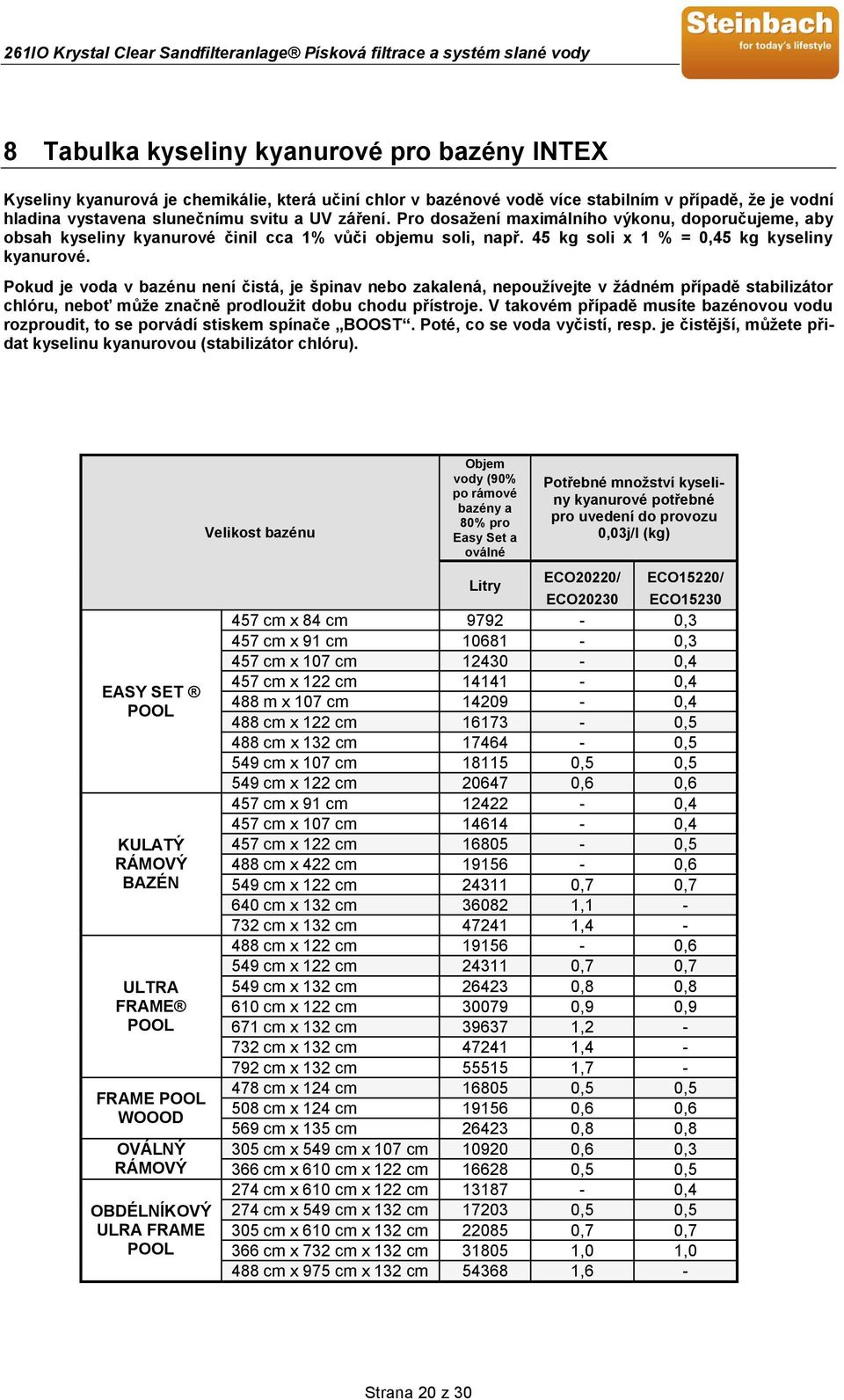 Pokud je voda v bazénu není čistá, je špinav nebo zakalená, nepoužívejte v žádném případě stabilizátor chlóru, neboť může značně prodloužit dobu chodu přístroje.