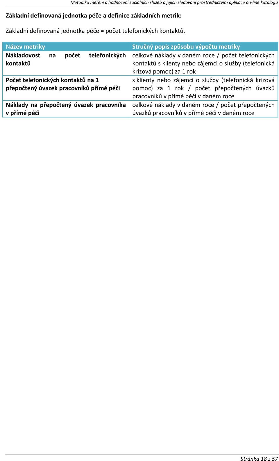 pracovníka celkové náklady v daném roce / počet telefonických kontaktů s klienty nebo zájemci o služby (telefonická krizová pomoc) za s klienty