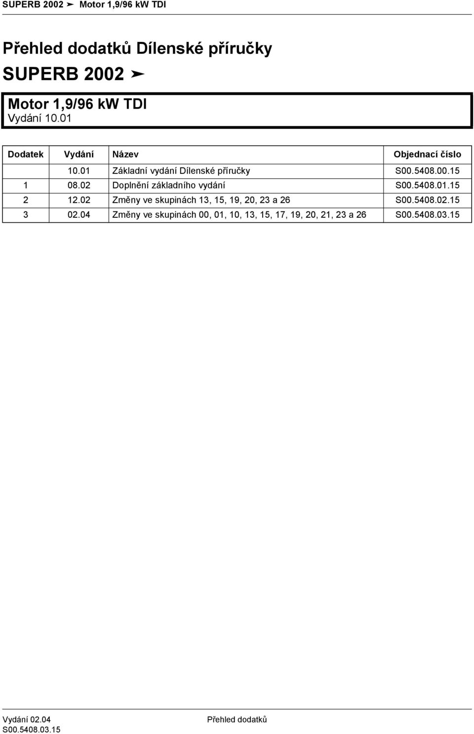 02 Doplnění základního vydání S00.5408.01.15 2 12.