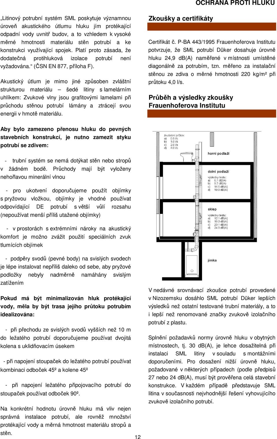 Akustický útlum je mimo jiné způsoben zvláštní strukturou materiálu šedé litiny s lamelárním uhlíkem: Zvukové vlny jsou grafitovými lamelami při průchodu stěnou potrubí lámány a ztrácejí svou energii