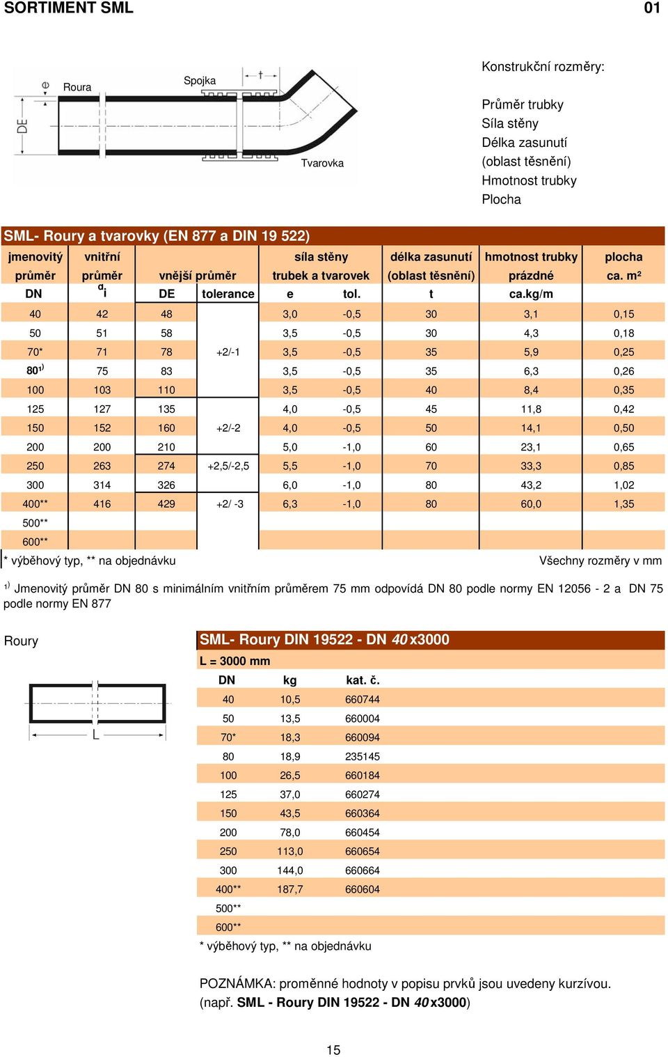 kg/m 40 42 48 3,0-0,5 30 3,1 0,15 50 51 58 3,5-0,5 30 4,3 0,18 70* 71 78 +2/-1 3,5-0,5 35 5,9 0,25 80¹ ) 75 83 3,5-0,5 35 6,3 0,26 100 103 110 3,5-0,5 40 8,4 0,35 125 127 135 4,0-0,5 45 11,8 0,42 150