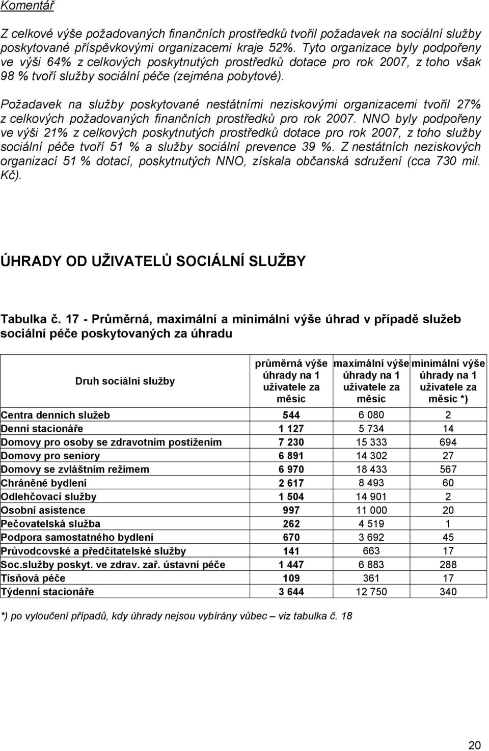 Požadavek na služby poskytované nestátními neziskovými organizacemi tvořil 27% z celkových požadovaných finančních prostředků pro rok 2007.