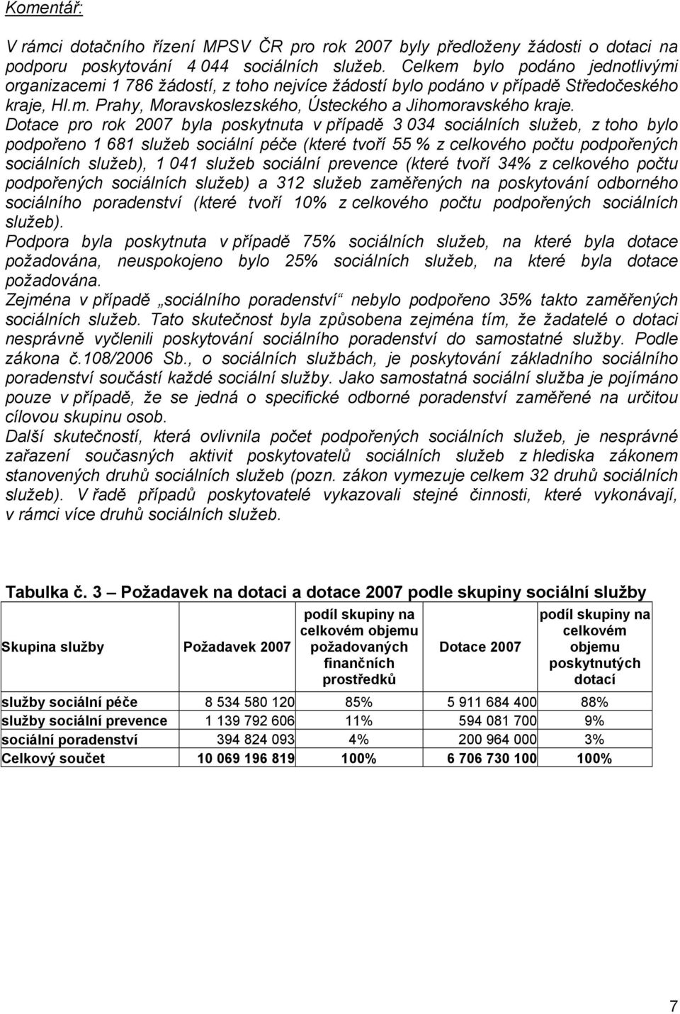 Dotace pro rok 2007 byla poskytnuta v případě 3 034 sociálních služeb, z toho bylo podpořeno 1 681 služeb sociální péče (které tvoří 55 % z celkového počtu podpořených sociálních služeb), 1 041