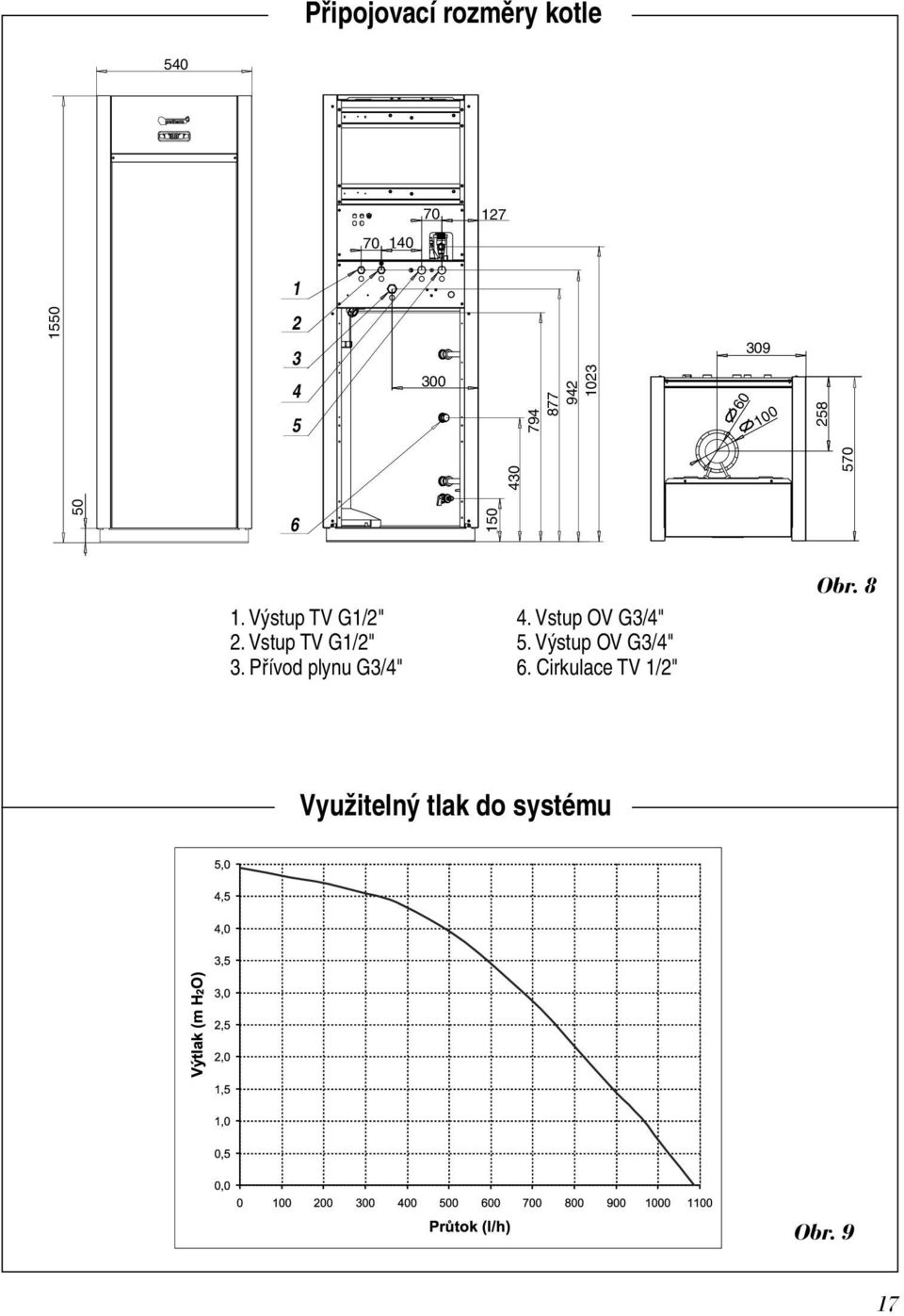 Vstup OV G3/4" 2. Vstup TV G1/2" 5. Výstup OV G3/4" 3.