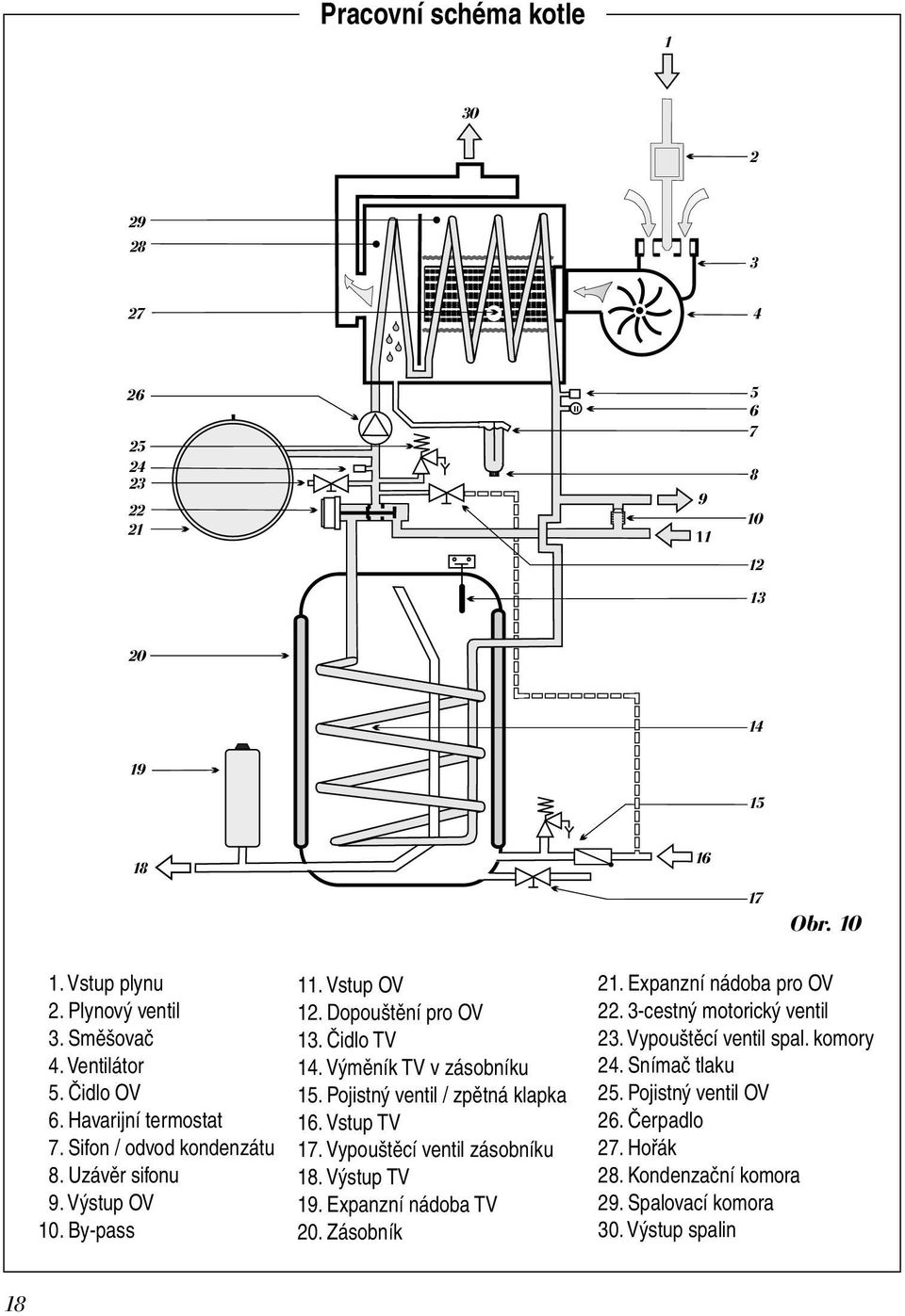 Výměník TV v zásobníku 15. Pojistný ventil / zpětná klapka 16. Vstup TV 17. Vypouštěcí ventil zásobníku 18. Výstup TV 19. Expanzní nádoba TV 20. Zásobník 21.