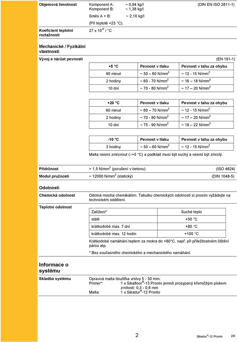 2 hodiny ~ 60-70 N/mm 2 ~ 16 18 N/mm 2 10 dní ~ 70-80 N/mm 2 ~ 17 20 N/mm 2 +20 C Pevnost v tlaku Pevnost v tahu za ohybu 60 minut ~ 60 70 N/mm 2 ~ 12-15 N/mm 2 2 hodiny ~ 70-80 N/mm 2 ~ 17 20 N/mm 2