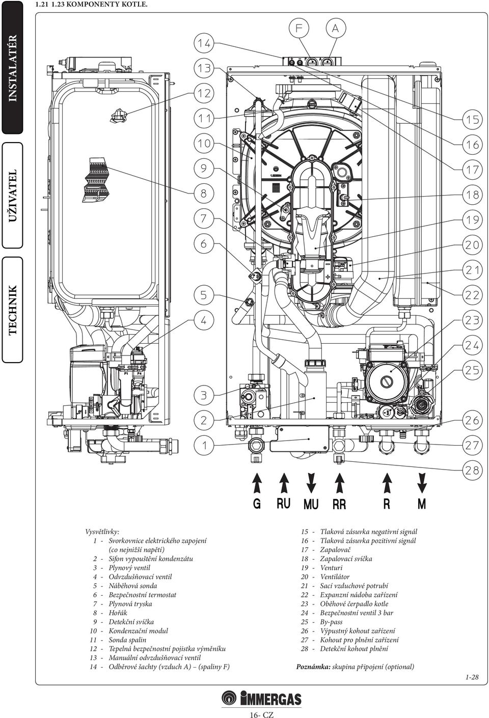 Plynová tryska 8 - Hořák 9 - Detekční svíčka 10 - Kondenzační modul 11 - Sonda spalin 12 - Tepelná bezpečnostní pojistka výměníku 13 - Manuální odvzdušňovací ventil 14 - Odběrové šachty (vzduch A)