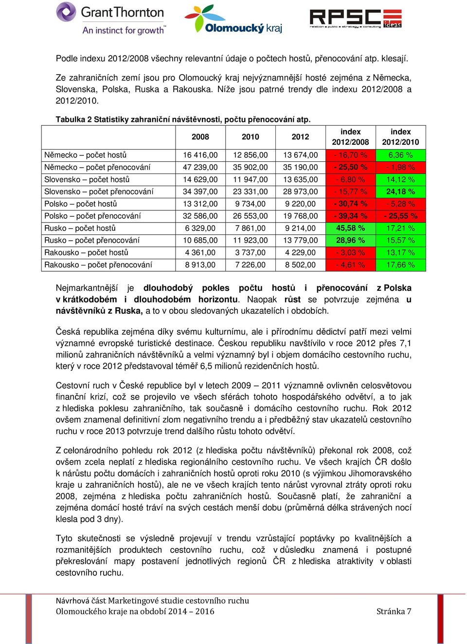 Tabulka 2 Statistiky zahraniční návštěvnosti, počtu přenocování atp.