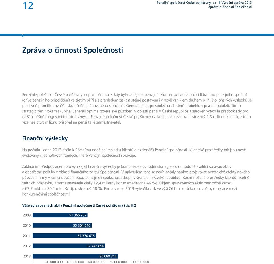 Do loňských výsledků se pozitivně promítlo rovněž uskutečnění plánovaného sloučení s Generali penzijní společností, které proběhlo v prvním pololetí.