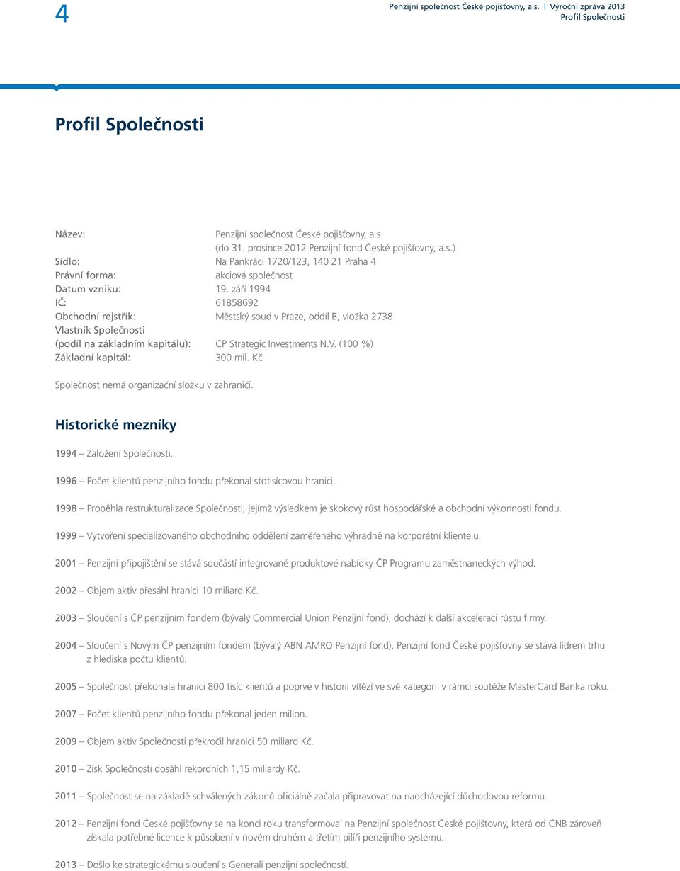 Kč Společnost nemá organizační složku v zahraničí. Historické mezníky 1994 Založení Společnosti. 1996 Počet klientů penzijního fondu překonal stotisícovou hranici.