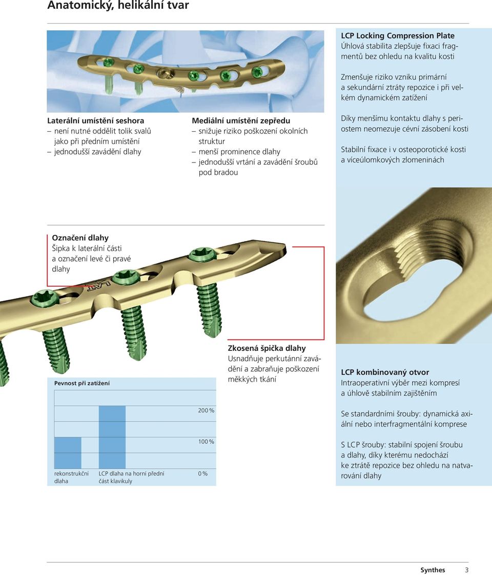 vzniku primární a sekun dární ztráty repozice i při velkém dynamickém zatížení Díky menšímu kontaktu dlahy s periostem neomezuje cévní zásobení kosti Stabilní fixace i v osteoporotické kosti a