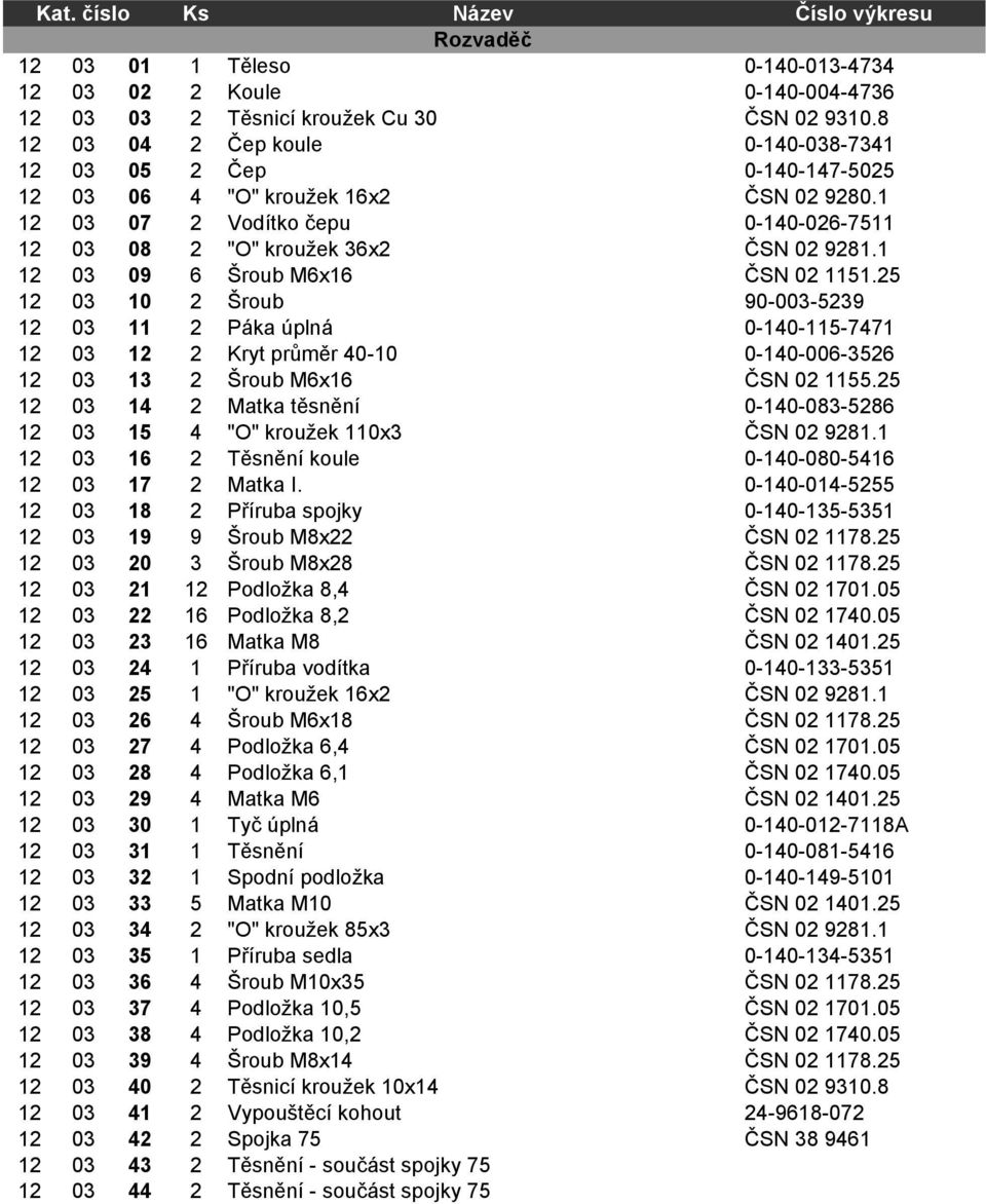 1 12 03 09 6 Šroub M6x16 ČSN 02 1151.25 12 03 10 2 Šroub 90-003-5239 12 03 11 2 Páka úplná 0-140-115-7471 12 03 12 2 Kryt průměr 40-10 0-140-006-3526 12 03 13 2 Šroub M6x16 ČSN 02 1155.