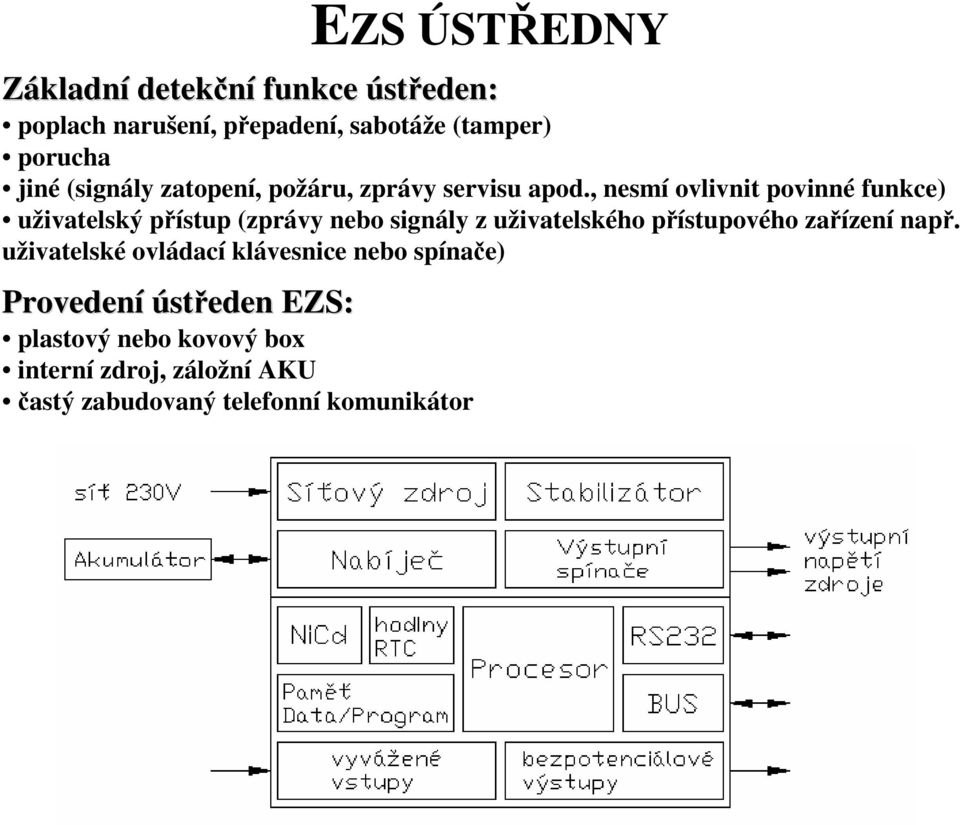 , nesmí ovlivnit povinné funkce) uživatelský přístup (zprávy nebo signály z uživatelského přístupového