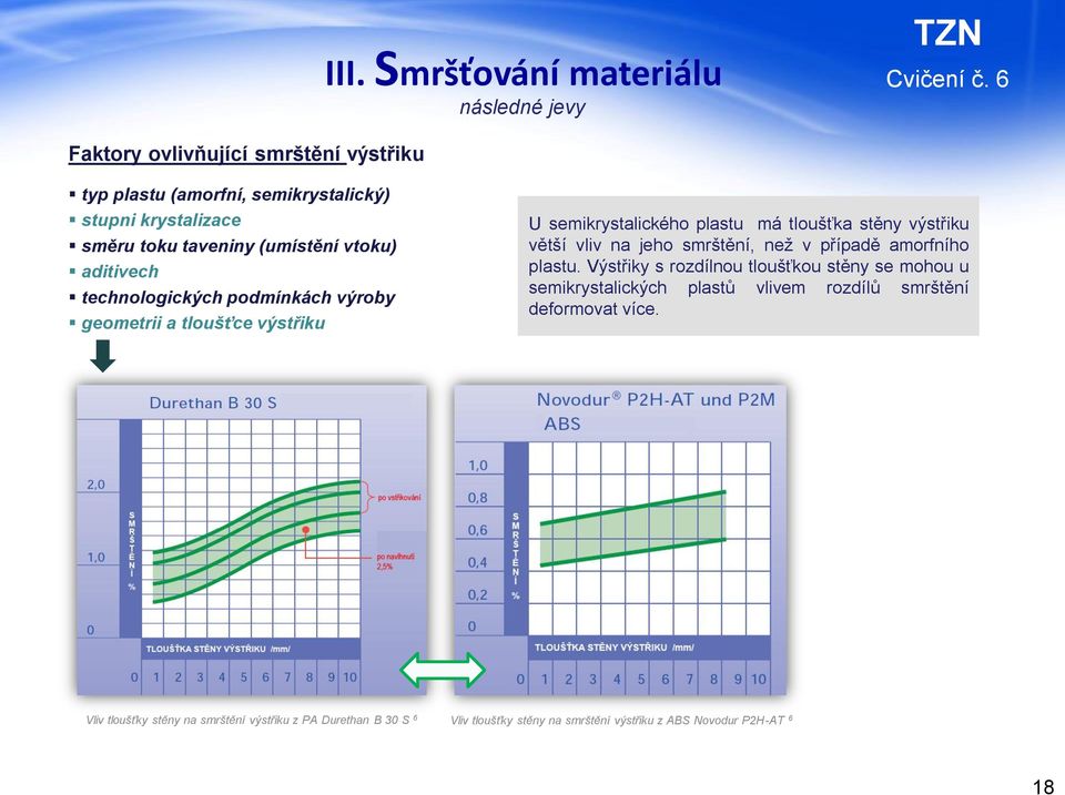 vtoku) aditivech technologických podmínkách výroby geometrii a tloušťce výstřiku U semikrystalického plastu má tloušťka stěny výstřiku větší vliv