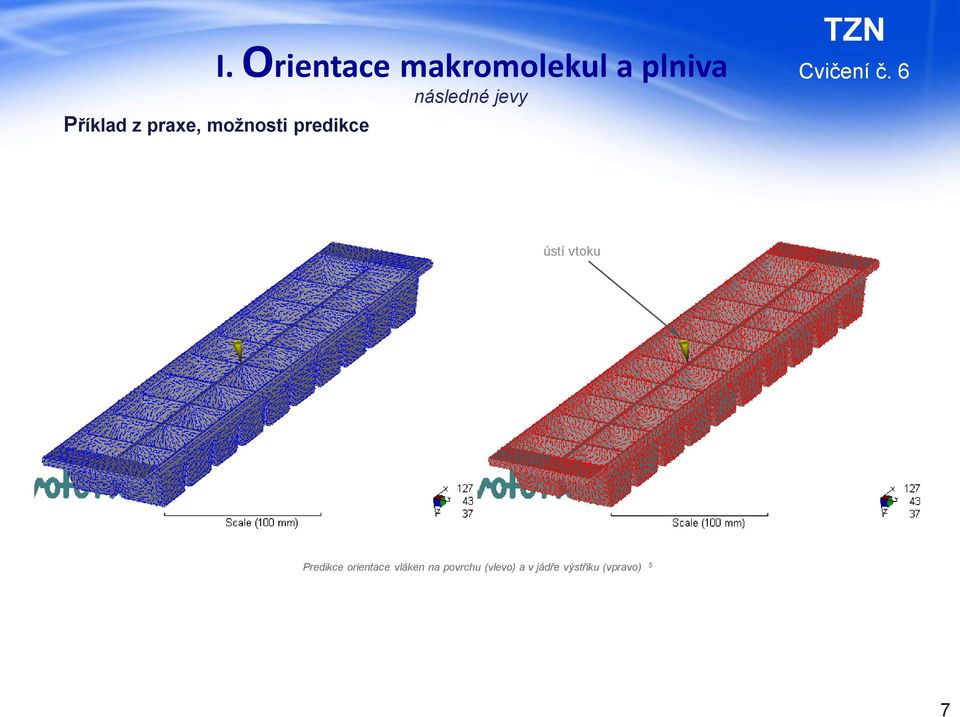 vtoku Predikce orientace vláken na