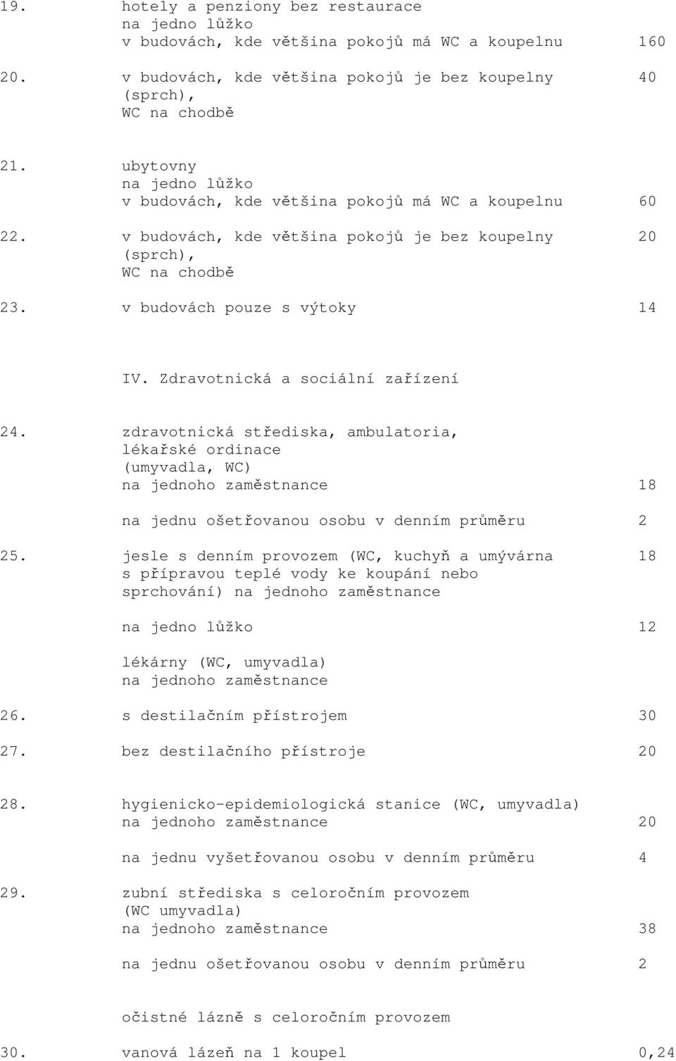 Zdravotnická a sociální zařízení 24. zdravotnická střediska, ambulatoria, lékařské ordinace (umyvadla, WC) na jednoho zaměstnance 18 na jednu ošetřovanou osobu v denním průměru 2 25.