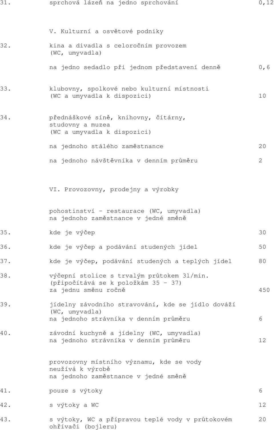 přednáškové síně, knihovny, čítárny, studovny a muzea (WC a umyvadla k dispozici) na jednoho stálého zaměstnance 20 na jednoho návštěvníka v denním průměru 2 VI.