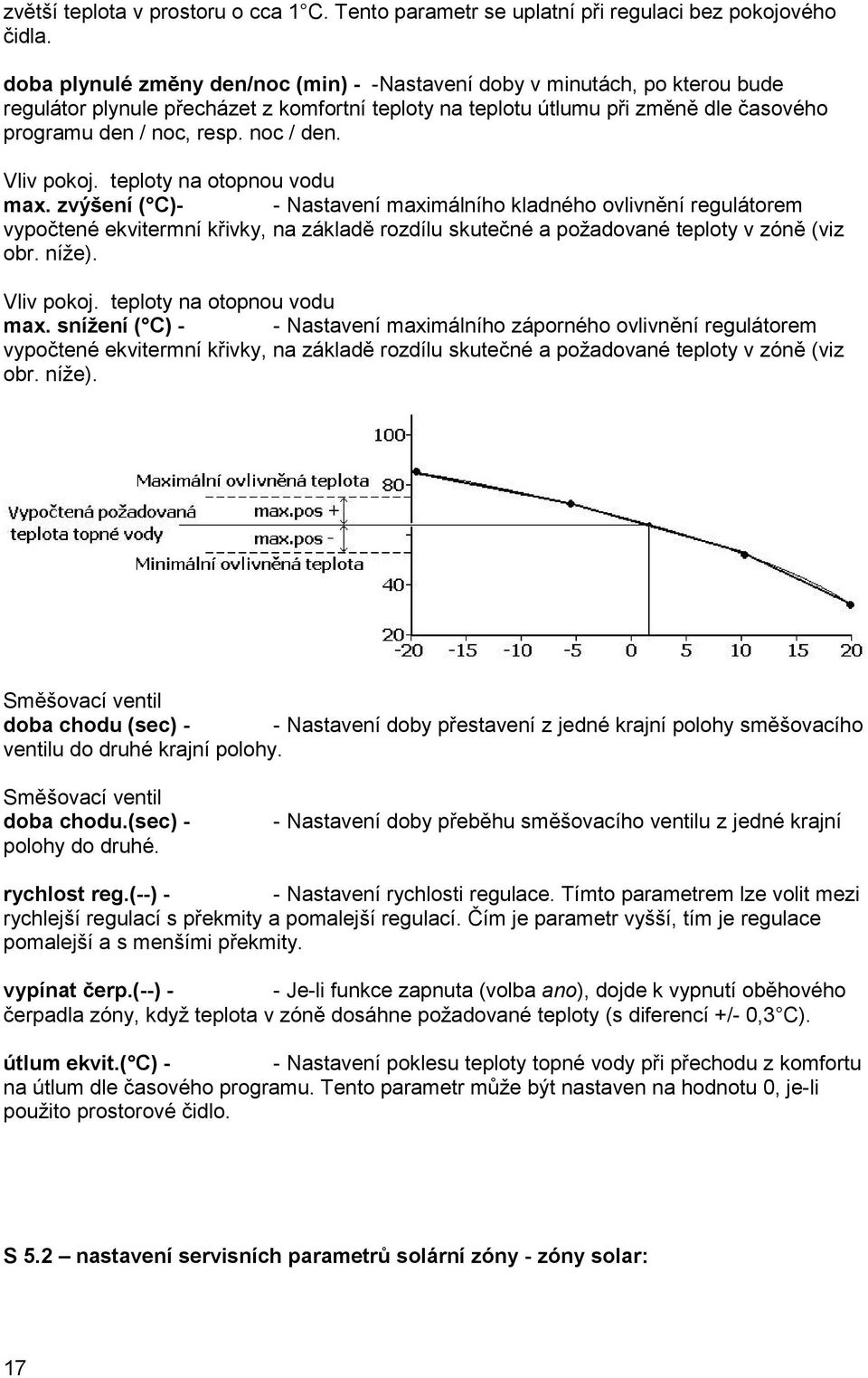 noc / den. Vliv pokoj. teploty na otopnou vodu max.
