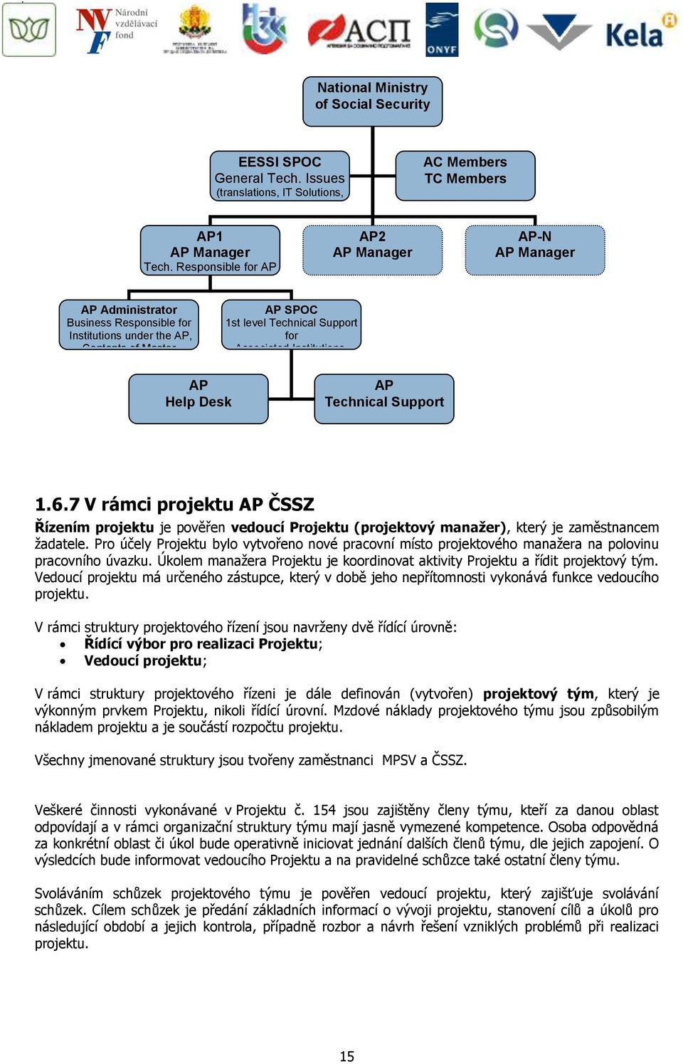 Master Directory / NDS AP SPOC 1st level Technical Support for Associated Institutions, Communication to ECSD AP Help Desk AP Technical Support 1.6.