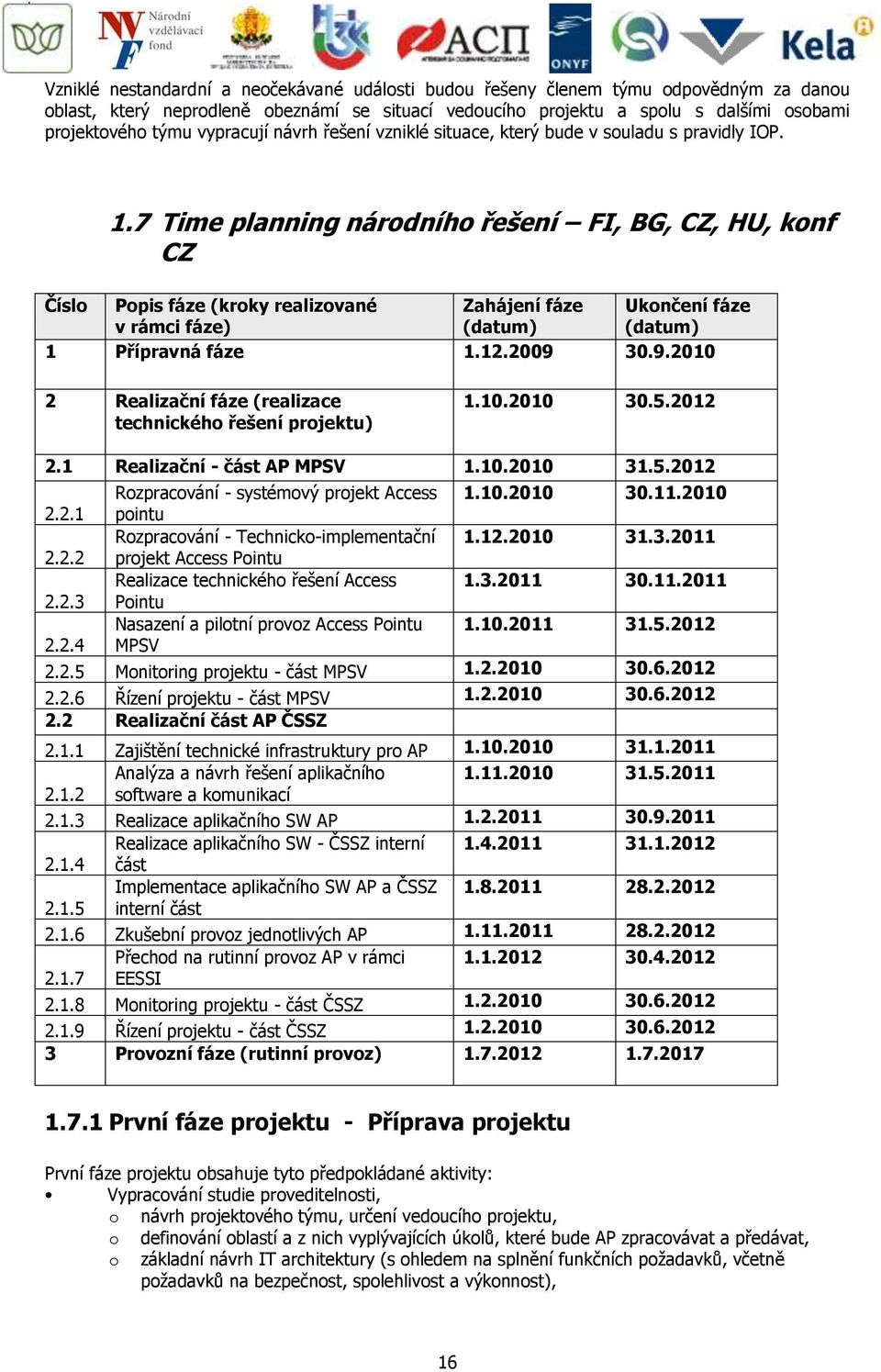 7 Time planning národního řešení FI, BG, CZ, HU, konf CZ Číslo Popis fáze (kroky realizované Zahájení fáze Ukončení fáze v rámci fáze) (datum) (datum) 1 Přípravná fáze 1.12.2009 