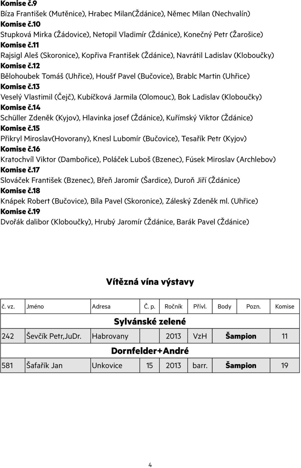 13 Veselý Vlastimil (Čejč), Kubíčková Jarmila (Olomouc), Bok Ladislav (Kloboučky) Komise č.14 Schüller Zdeněk (Kyjov), Hlavinka josef (Ždánice), Kuřímský Viktor (Ždánice) Komise č.