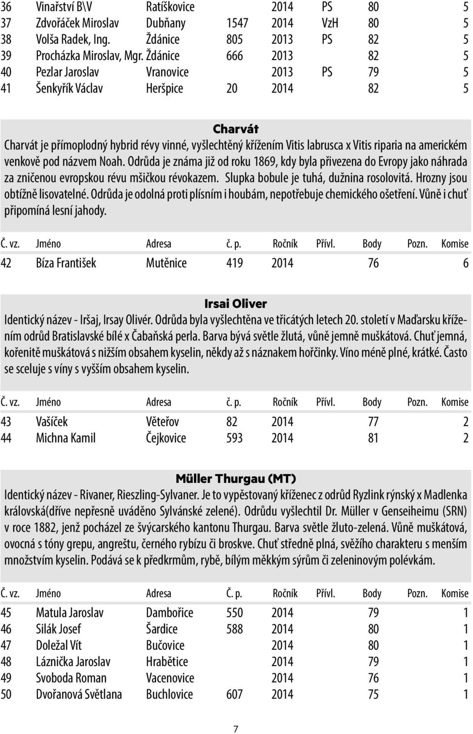 riparia na americkém venkově pod názvem Noah. Odrůda je známa již od roku 1869, kdy byla přivezena do Evropy jako náhrada za zničenou evropskou révu mšičkou révokazem.