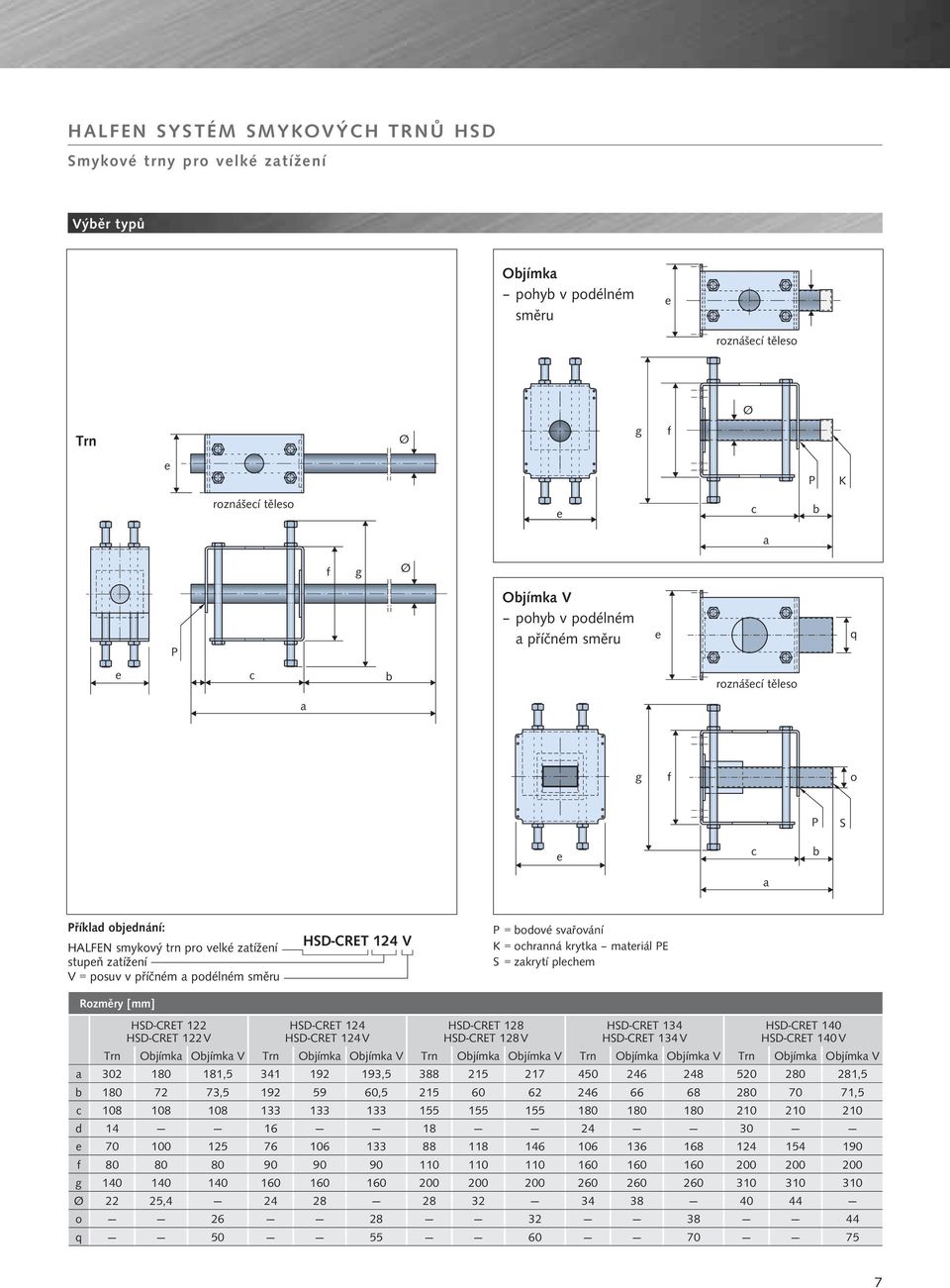 materiál PE S = zakrytí plechem Rozměry CRET 122 CRET 122 V CRET 124 CRET 124 V CRET 128 CRET 128 V CRET 134 CRET 134 V CRET 140 CRET 140 V Trn Objímka Objímka V Trn Objímka Objímka V Trn Objímka