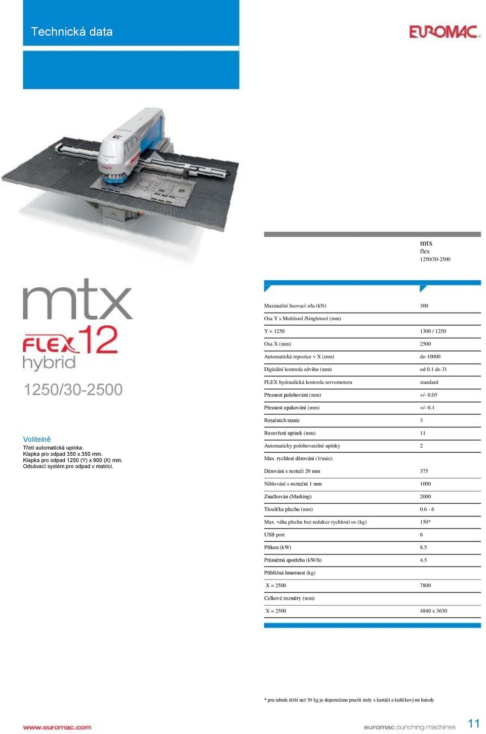 Y = 1250 Osa X (mm) Automatická repozice v X (mm) Digitální kontrola zdvihu (mm) FLEX hydraulická kontrola servomotoru Přesnost polohování (mm) Přesnost opakování (mm) Rotačních stanic Rozevření