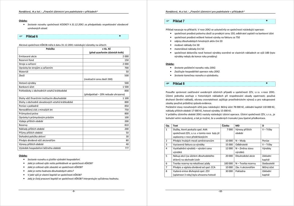 15 Pohledávky z obchodních vztahů krátkodobé 8 (předpoklad 2% nebude uhrazeno) Dluhy vůči finančním institucím dlouhodobé 11 Dluhy z obchodně závazkových vztahů krátkodobé 8 Peníze v pokladně 85