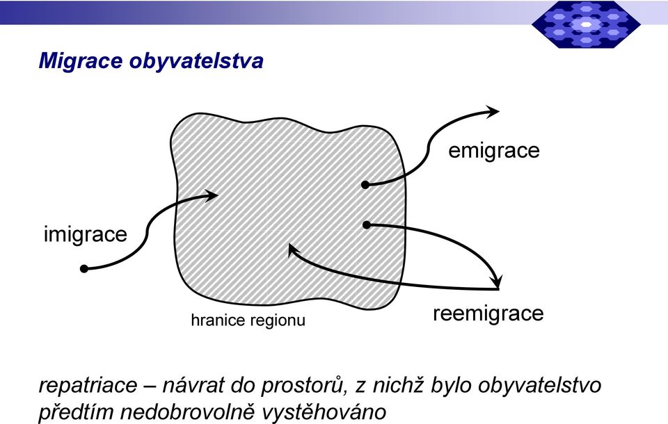 návrat do prostorů, z nichž bylo