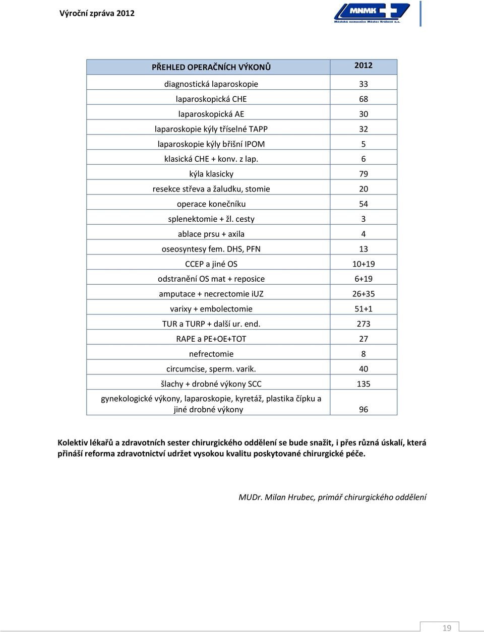 DHS, PFN 13 CCEP a jiné OS 10+19 odstranění OS mat + reposice 6+19 amputace + necrectomie iuz 26+35 varixy + embolectomie 51+1 TUR a TURP + další ur. end.