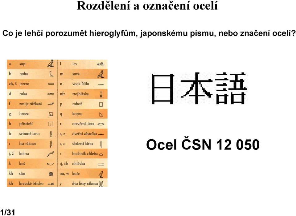 hieroglyfům, japonskému