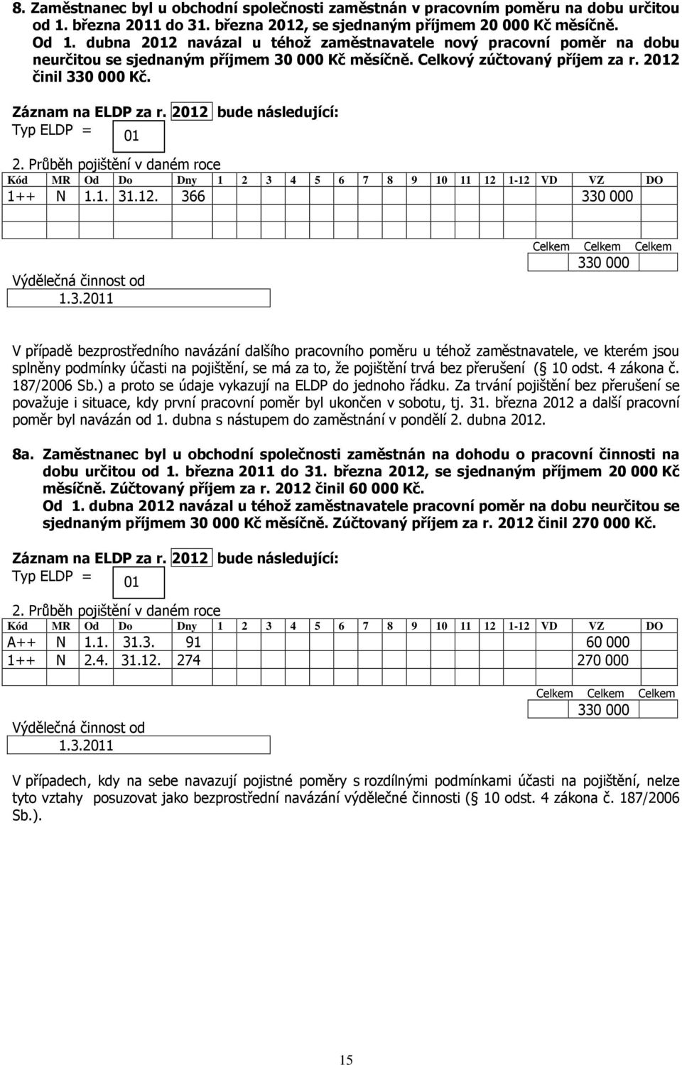 3.2011 330 000 V případě bezprostředního navázání dalšího pracovního poměru u téhož zaměstnavatele, ve kterém jsou splněny podmínky účasti na pojištění, se má za to, že pojištění trvá bez přerušení (