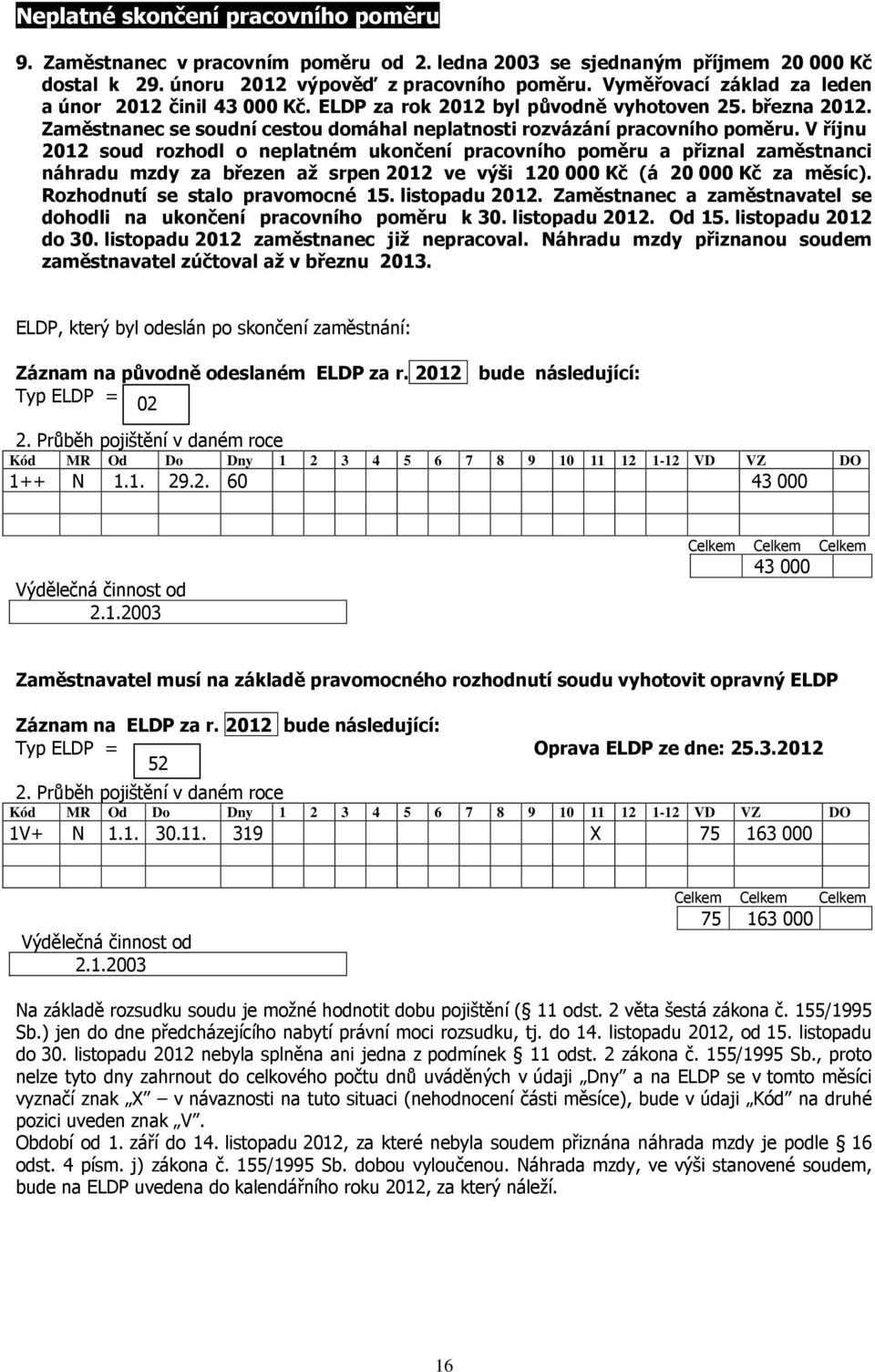 V říjnu 2012 soud rozhodl o neplatném ukončení pracovního poměru a přiznal zaměstnanci náhradu mzdy za březen až srpen 2012 ve výši 120 000 Kč (á 20 000 Kč za měsíc).