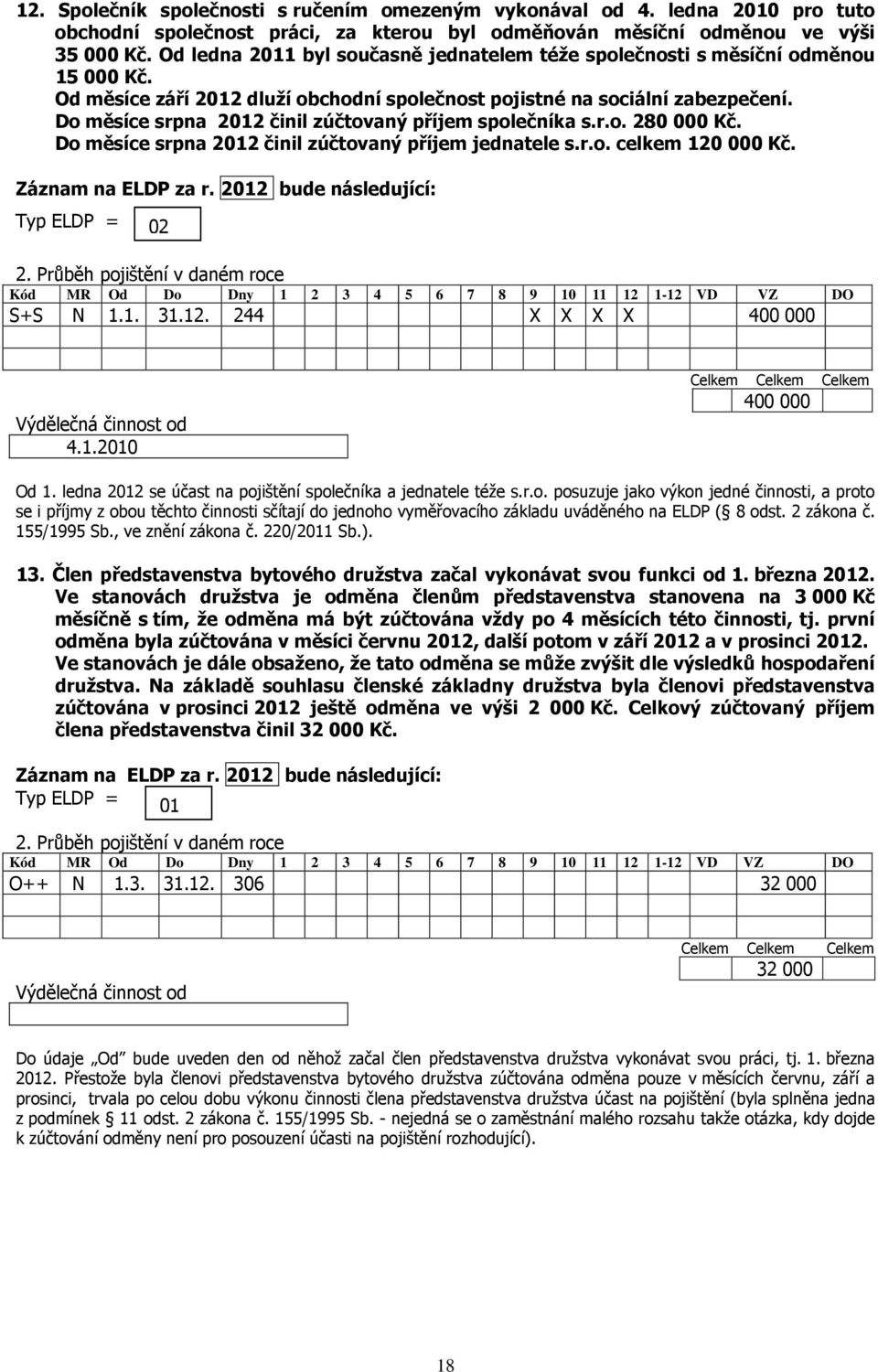 Do měsíce srpna 2012 činil zúčtovaný příjem společníka s.r.o. 280 000 Kč. Do měsíce srpna 2012 činil zúčtovaný příjem jednatele s.r.o. celkem 120 000 Kč. S+S N 1.1. 31.12. 244 X X X X 400 000 4.1.2010 400 000 Od 1.