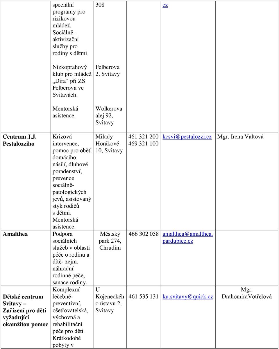 J. Pestalozziho Amalthea Dětské centrum Svitavy Zařízení pro děti vyžadující okamžitou pomoc Krizová intervence, pomoc pro oběti domácího násilí, dluhové poradenství, prevence sociálněpatologických