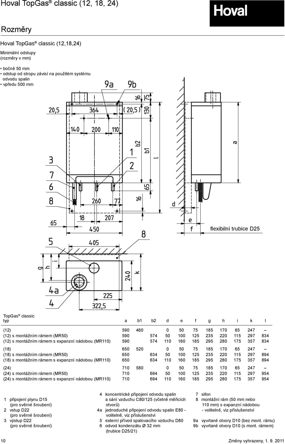 295 280 175 357 834 (18) 650 520 0 50 75 185 170 65 247 (18) s montážním rámem (MR50) 650 634 50 100 125 235 220 115 297 894 (18) s montážním rámem s expanzní nádobou (MR110) 650 634 110 160 185 295