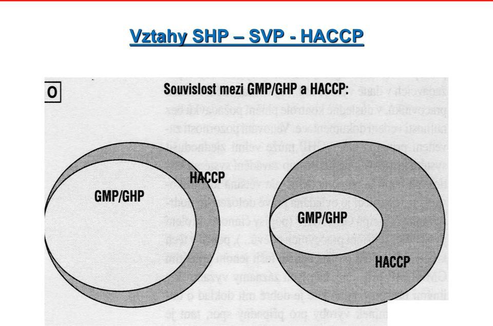 HACCP