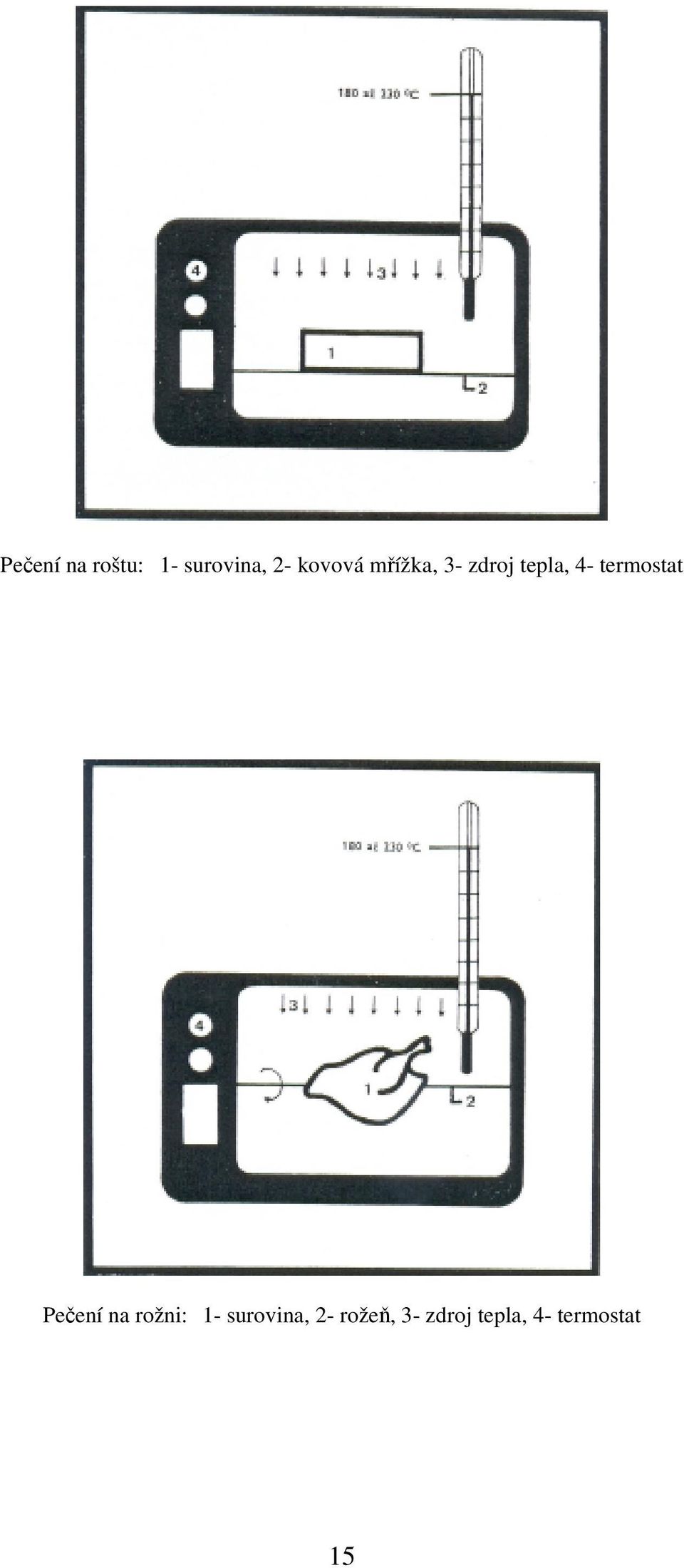 termostat Pečení na rožni: 1-