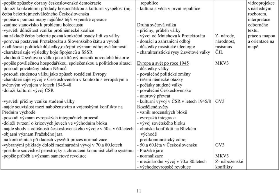 četby beletrie pozná konkrétní osudy lidí za války -porovná postavení Protektorátu a Slovenského štátu a vyvodí z odlišností politické důsledky,ozřejmí význam odbojové činnosti -charakterizuje