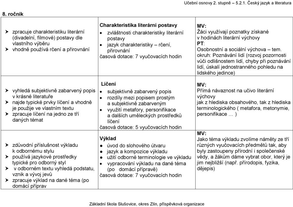 odborném textu vyhledá podstatu, vznik a vývoj jevů zpracuje výklad na dané téma (po domácí příprav Charakteristika literární postavy zvláštnosti charakteristiky literární postavy jazyk
