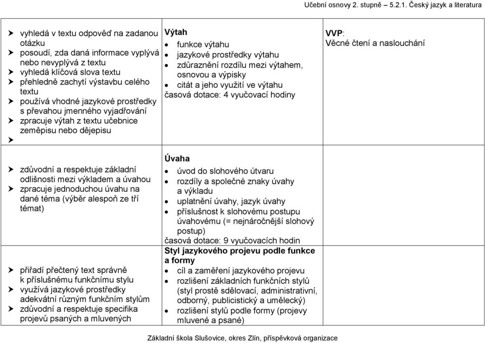 téma (výběr alespoň ze tří témat) přiřadí přečtený text správně k příslušnému funkčnímu stylu využívá jazykové prostředky adekvátní různým funkčním stylům zdůvodní a respektuje specifika projevů
